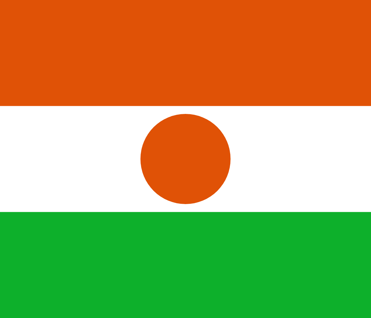 Niger – Flag & Facts